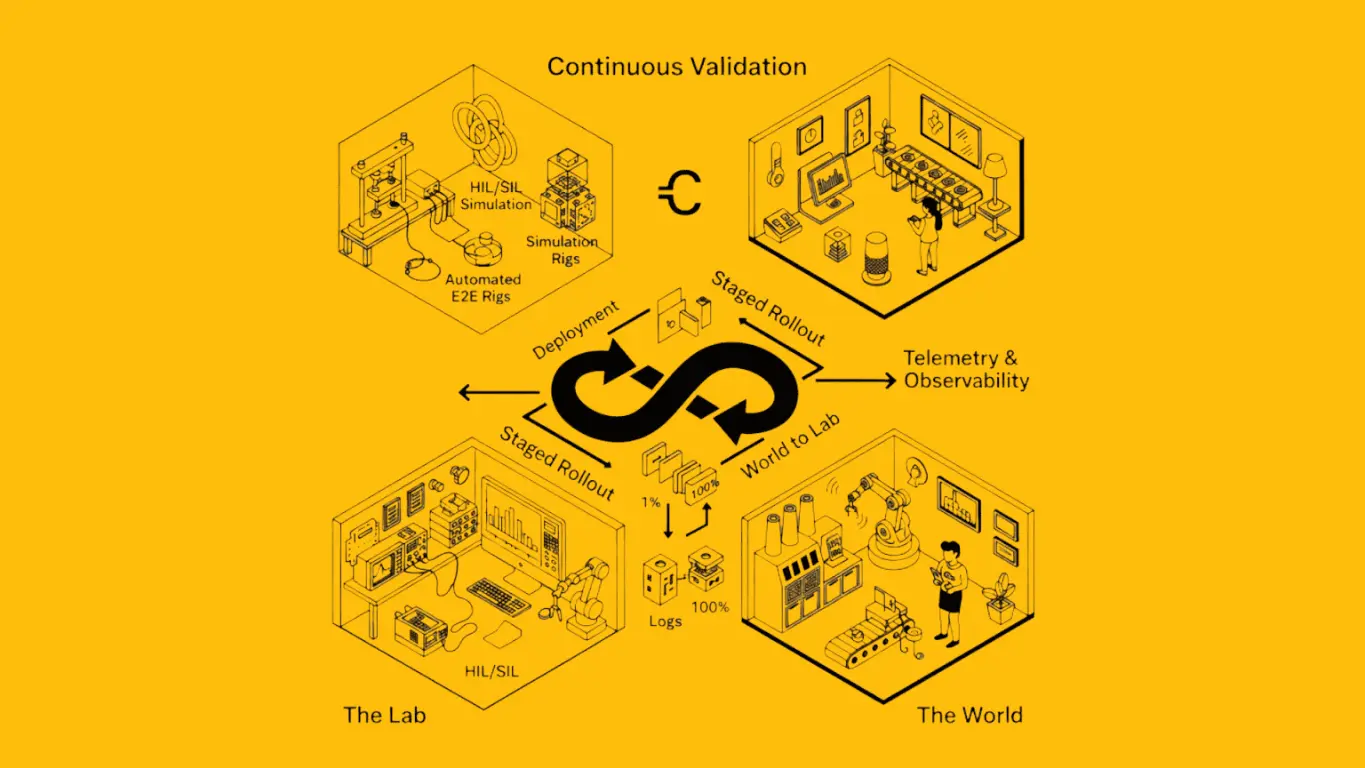 Beyond the Lab Bench: 5 Continuous Validation Strategies for Resilient Embedded Products
