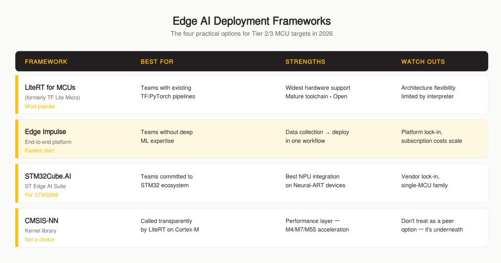 Edge AI Deployment Frameworks